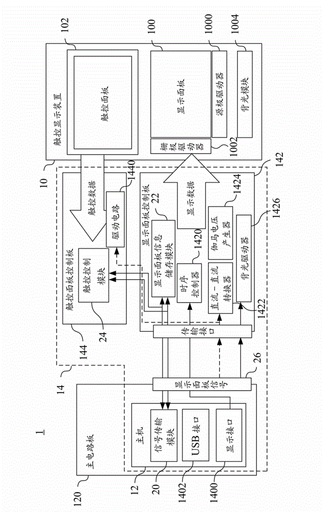 Computer system and device and method for transmitting touch and display data