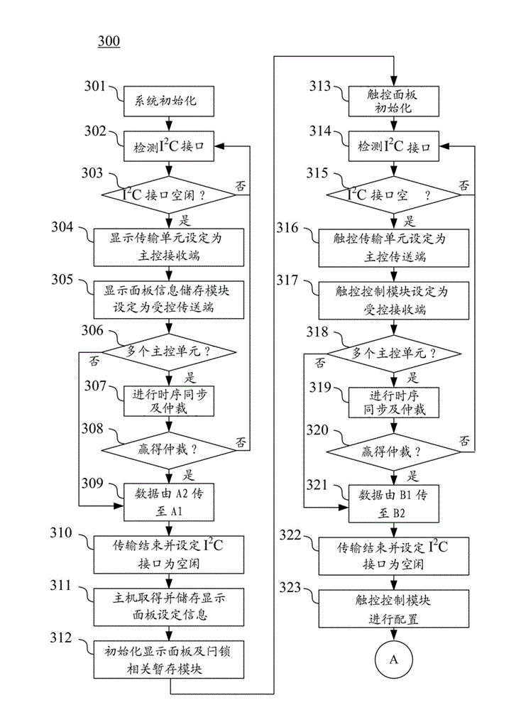 Computer system and device and method for transmitting touch and display data