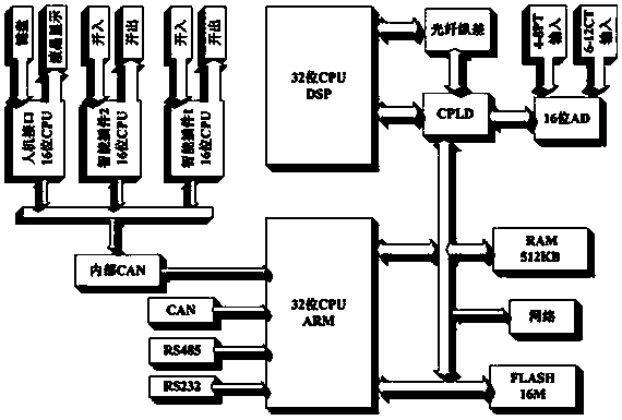 Low voltage waste heat overbottom pressure generator set control system