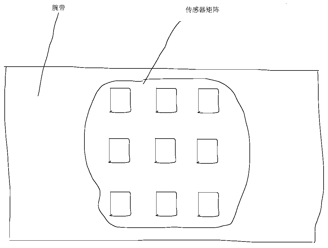 Device and method for performing non-contact mapping type action recognition by using sensor