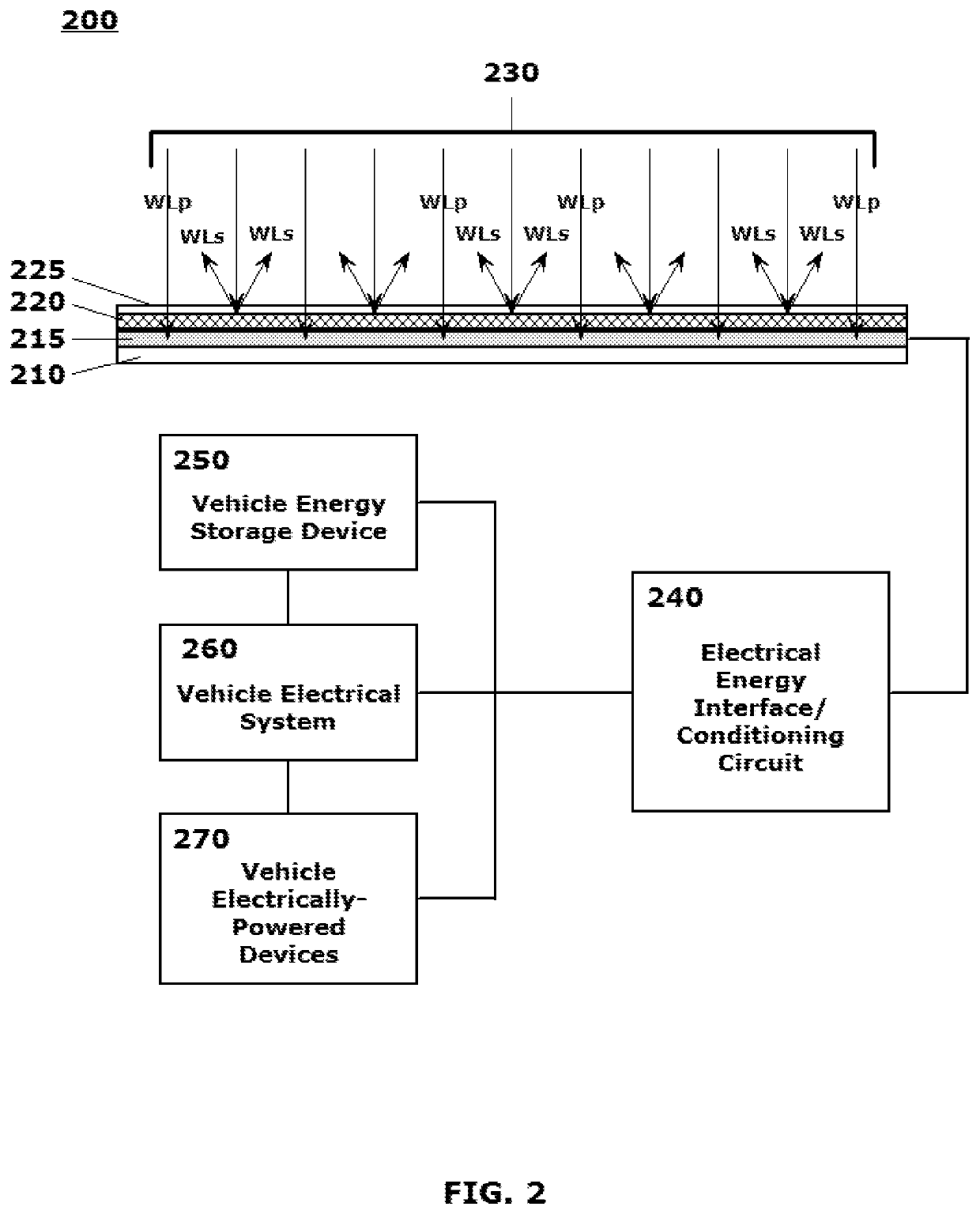 Energy harvesting methods for providing autonomous electrical power to vehicles and electrically-powered devices in vehicles