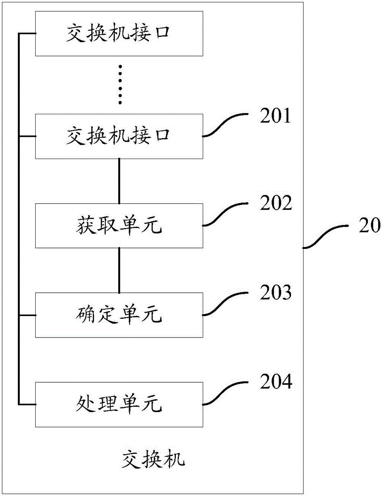 Switch communication method and system and switch