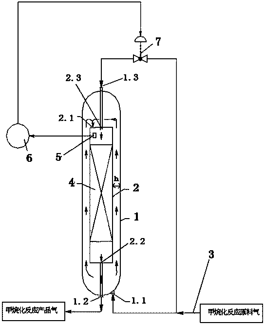 Methanation reactor