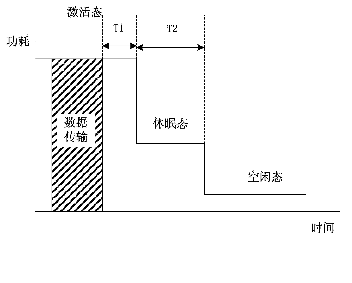 Method and device for always-online application to adaptively set heartbeat time, and mobile phone terminal