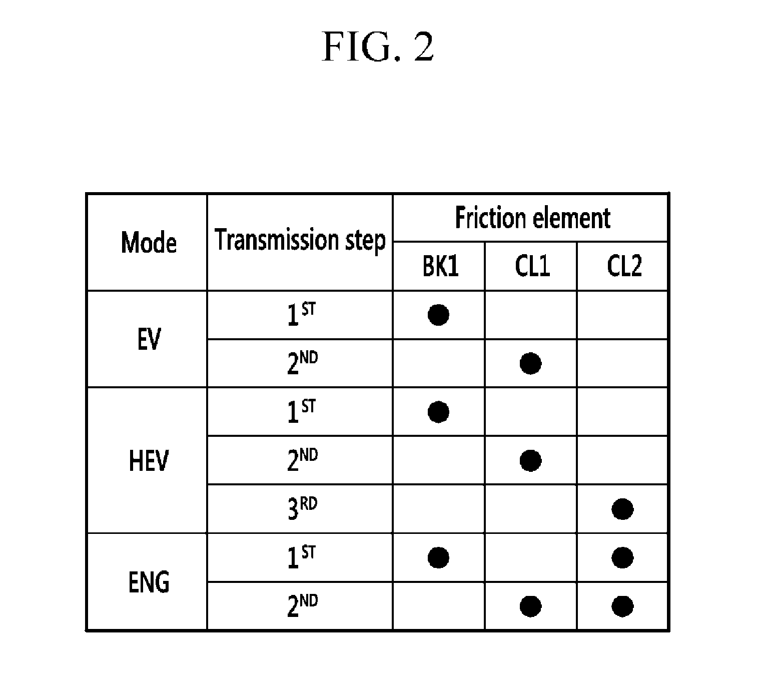 Power transmission system of hybrid electric vehicle