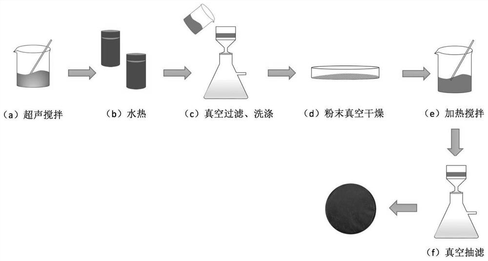 Synthesis method of composite film for adsorbing Hg &lt; 2 + &gt; in wastewater