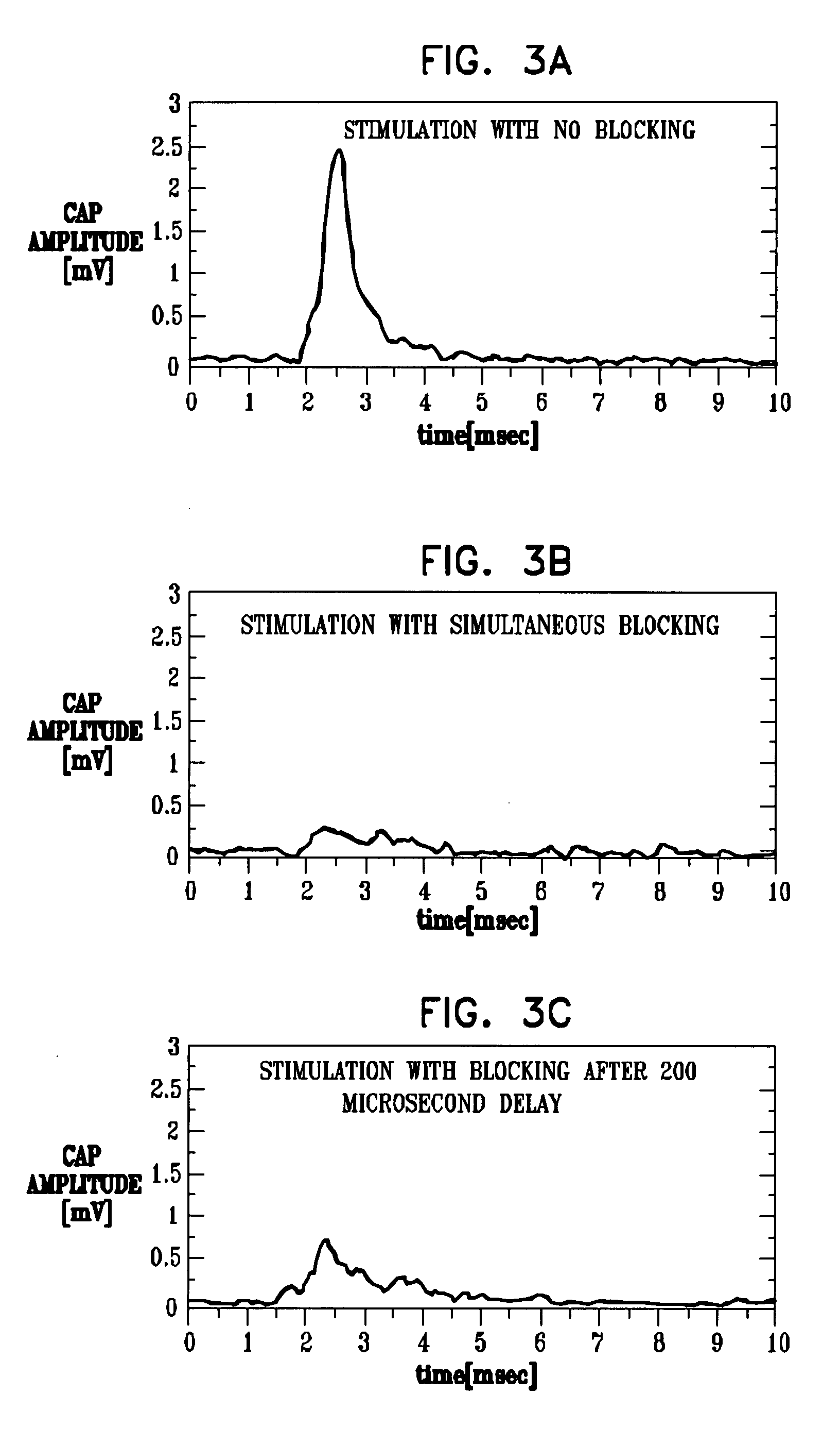 Inhibition of sympathetic nerves