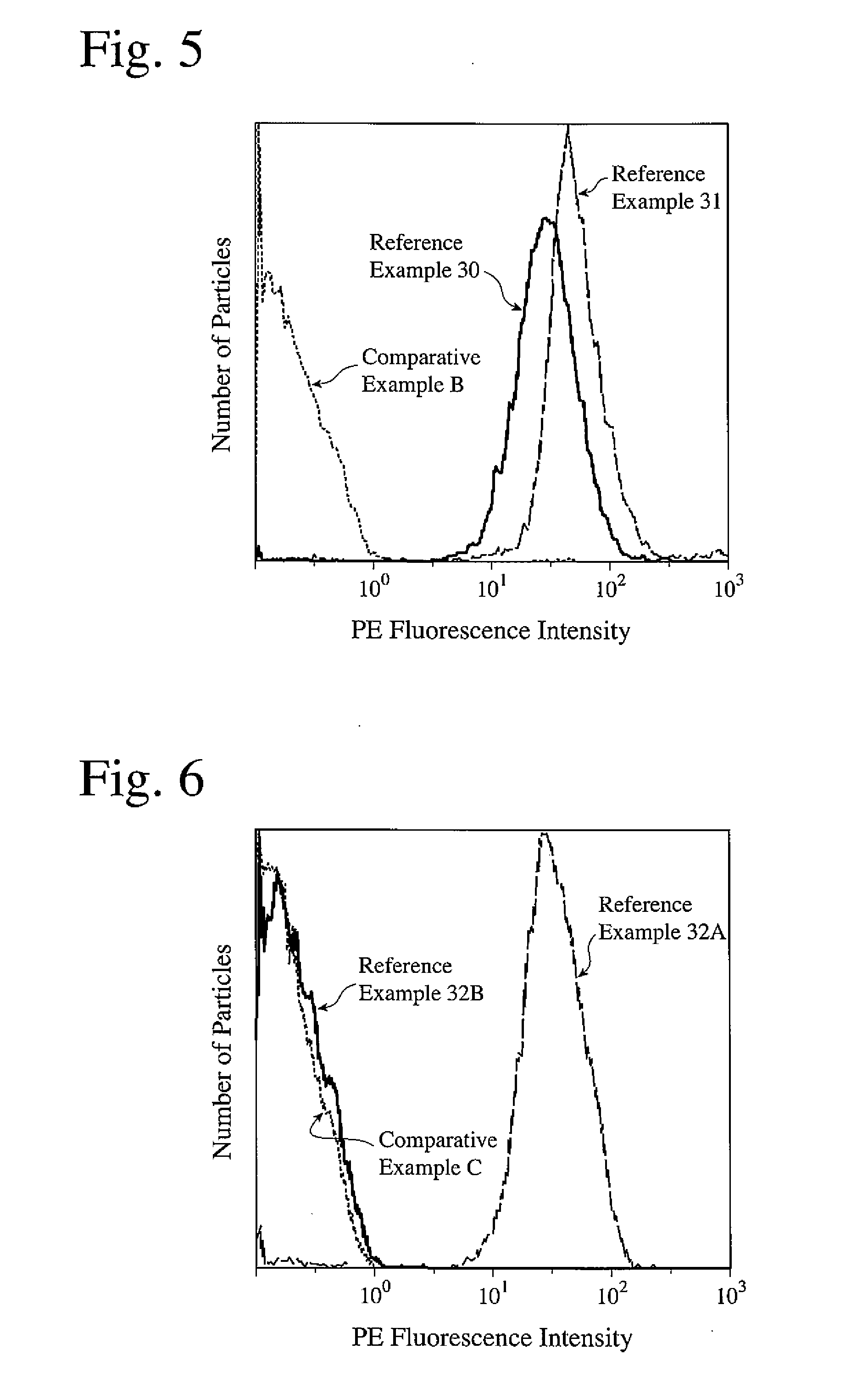 Coated, fine metal particles and their production method