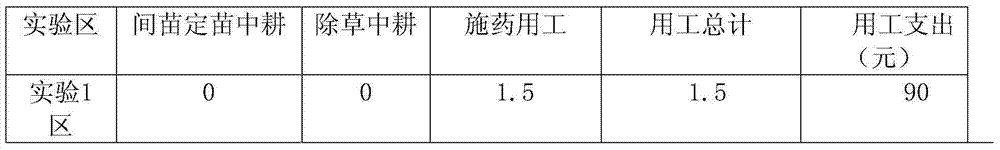 Method for planting hybridized millet