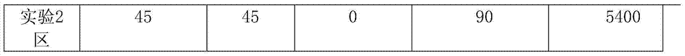 Method for planting hybridized millet