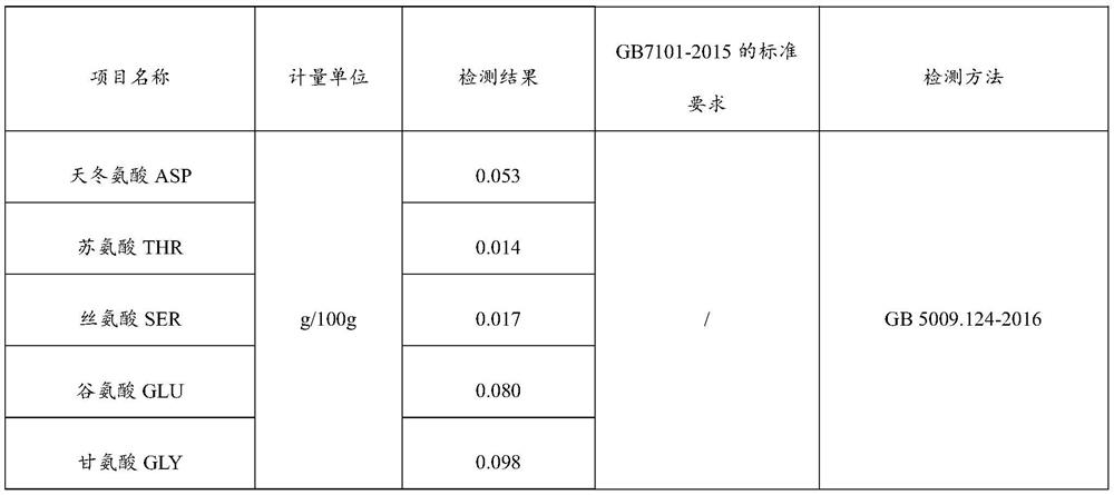 Micro-ecological extract with uric acid reducing function and preparation method thereof