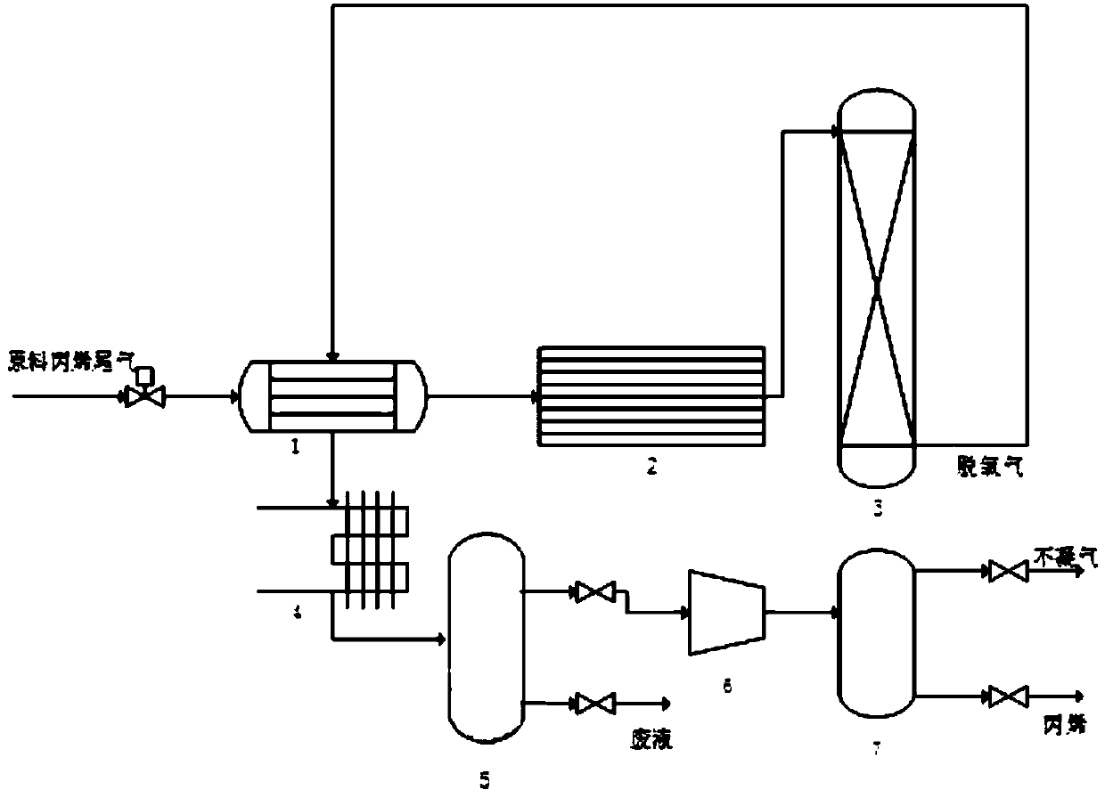 Propylene gas catalytic deoxidation device and method