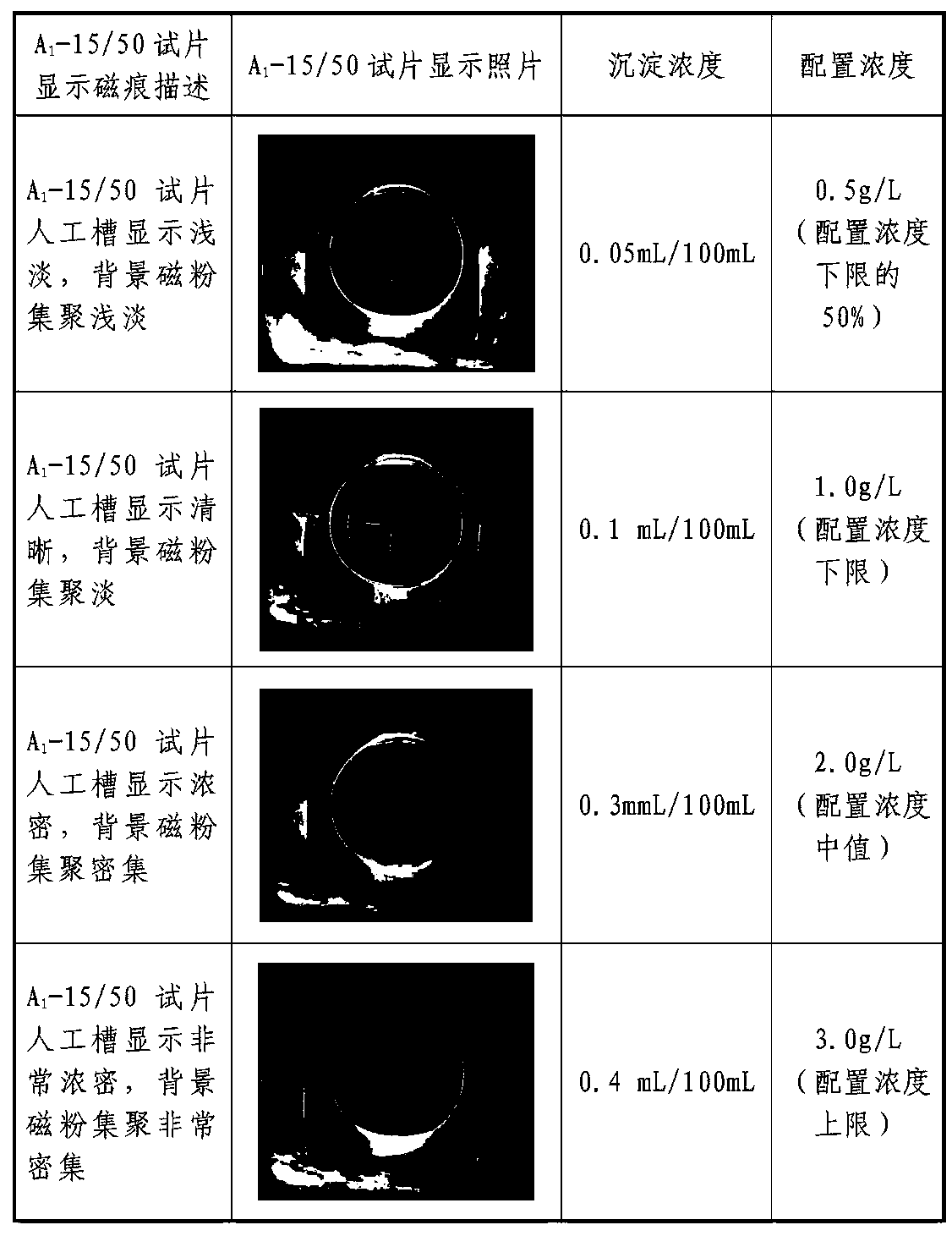 Monitoring Method of Magnetic Suspension Liquid Concentration During Flaw Detection