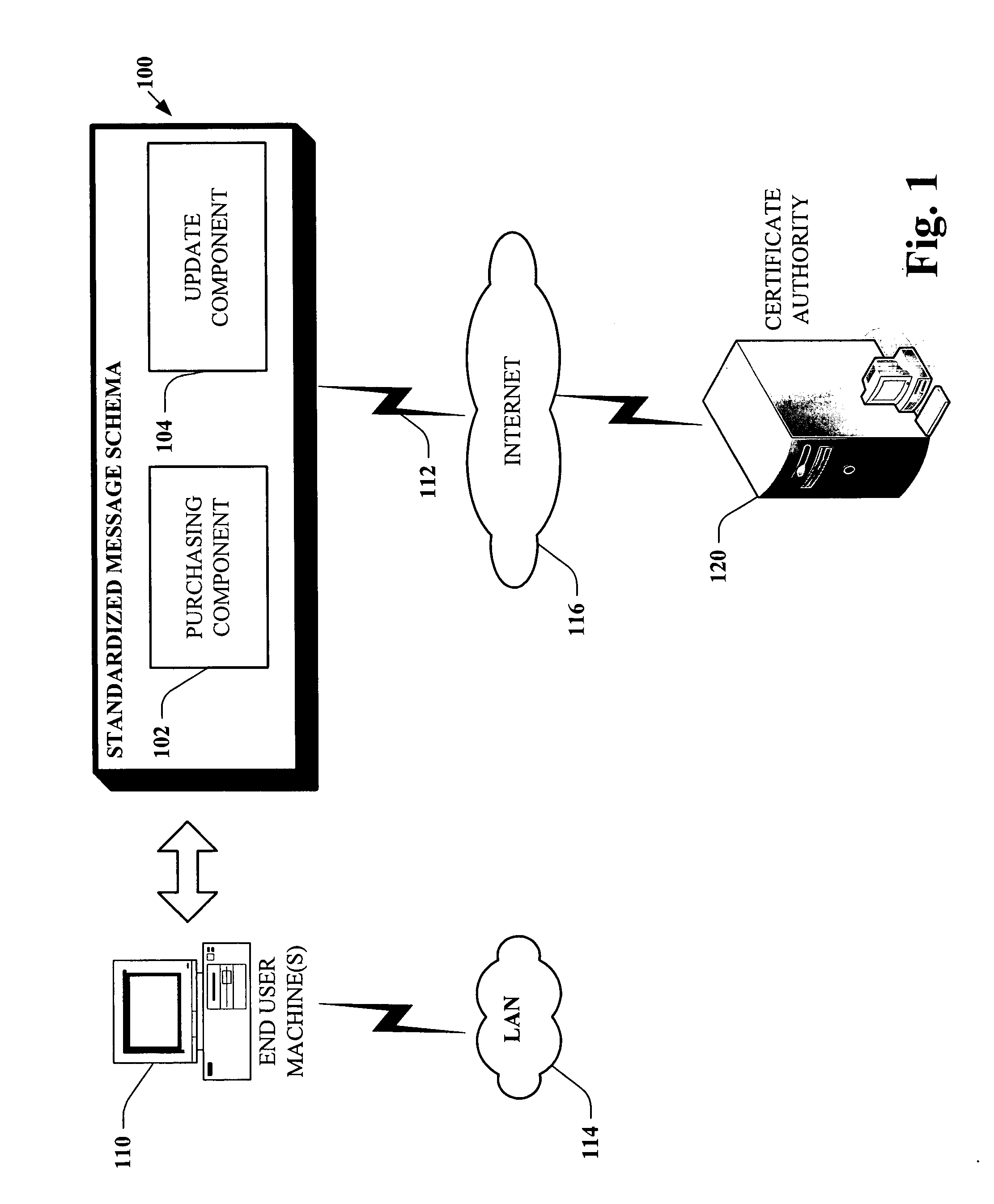 Message based network configuration of server certificate purchase
