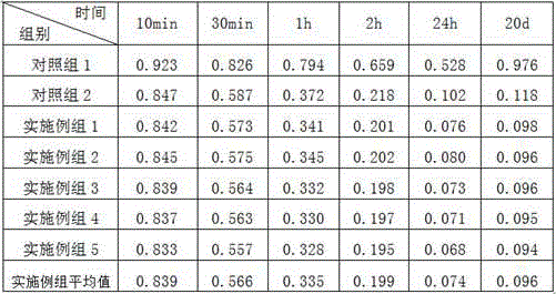 Modified silicon soil lake mud building material and preparation method