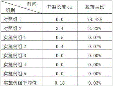 Modified silicon soil lake mud building material and preparation method