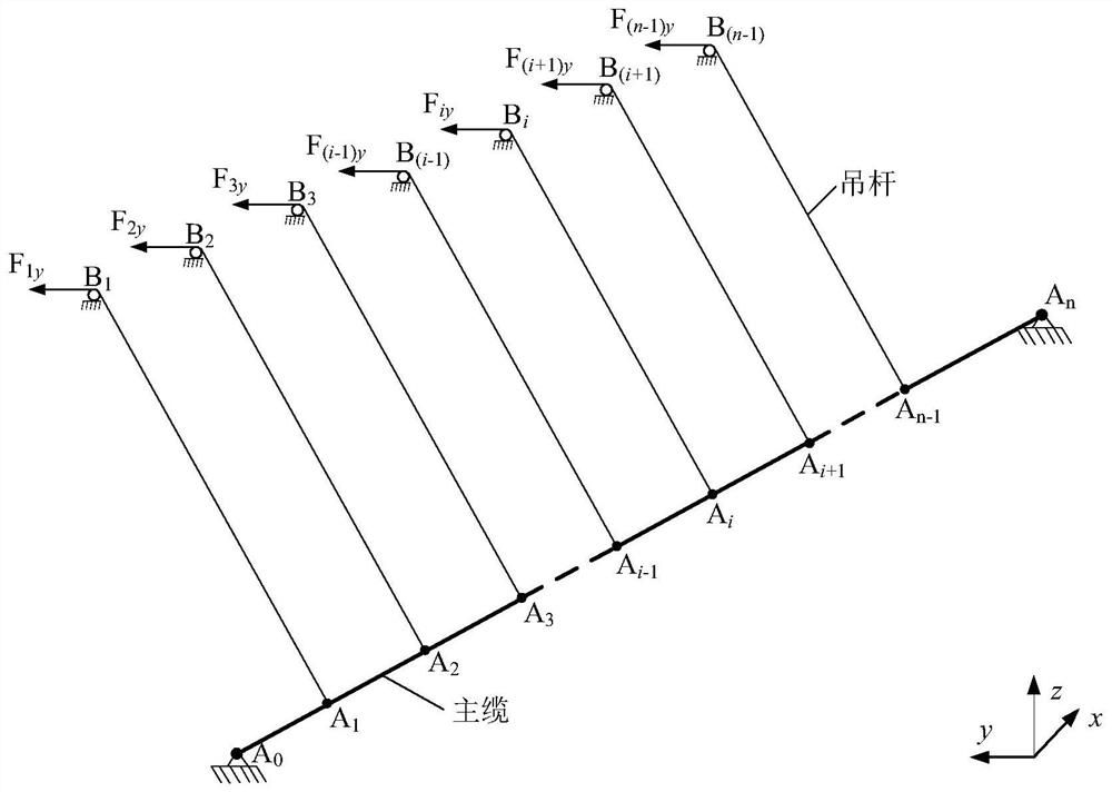 Suspension bridge space cable shape finding method based on finite elements