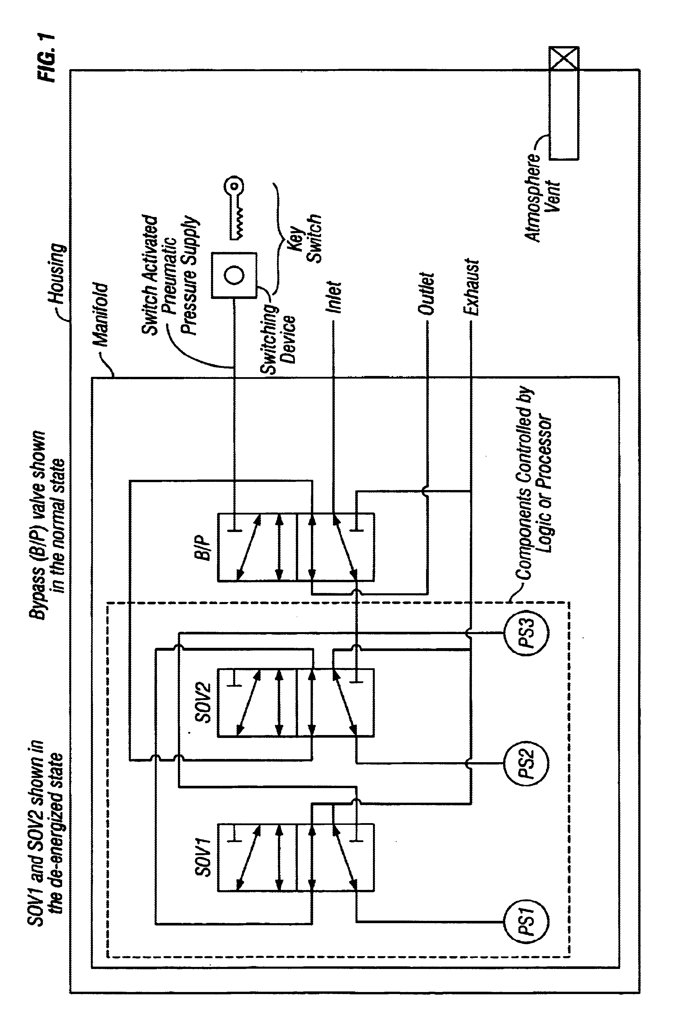 Variable function voting solenoid-operated valve apparatus and testing method therefor