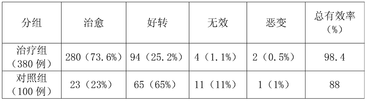 A traditional Chinese medicine capsule for treating gastric ulcer and its complications