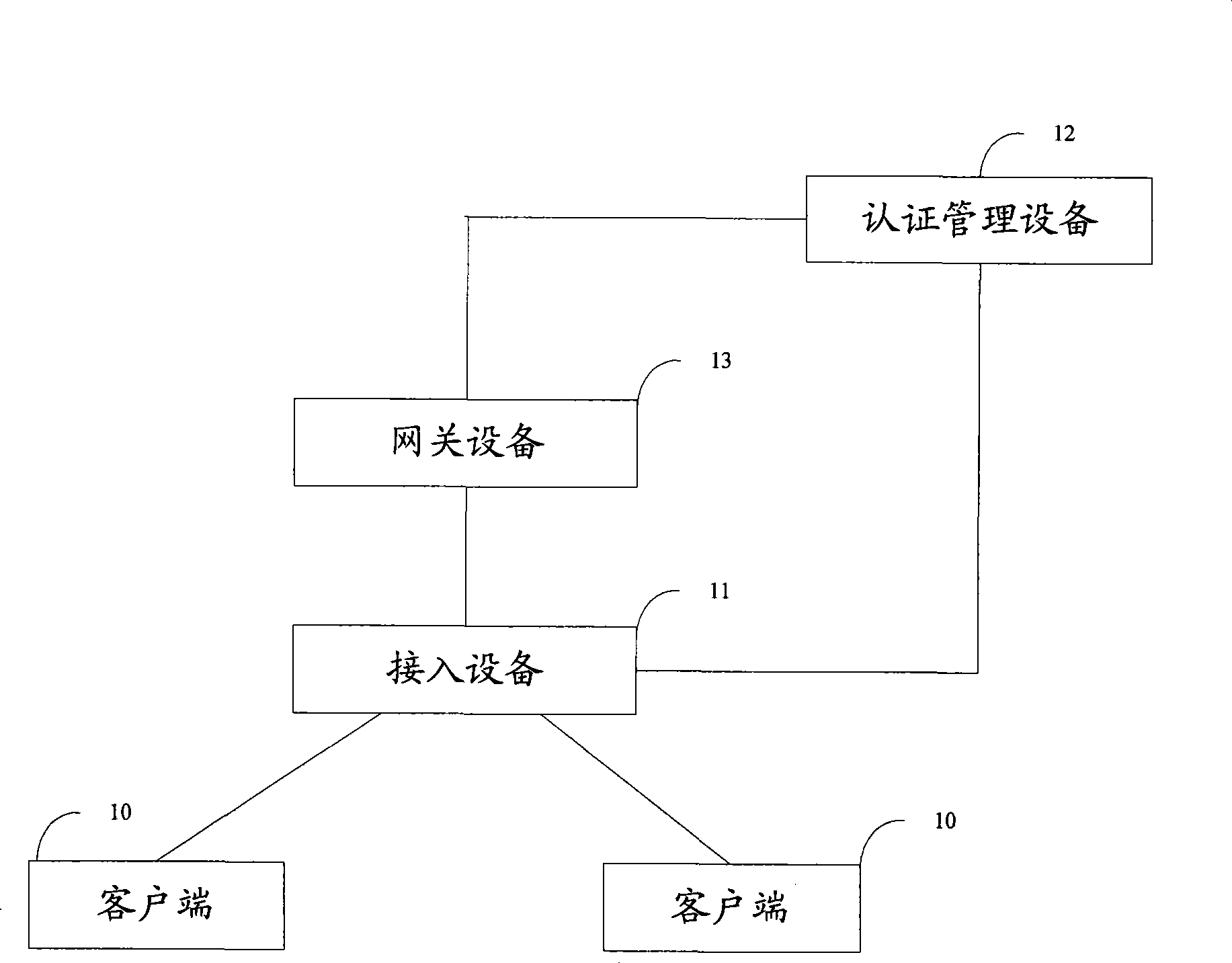 Method, system and equipment for controlling user upper wire