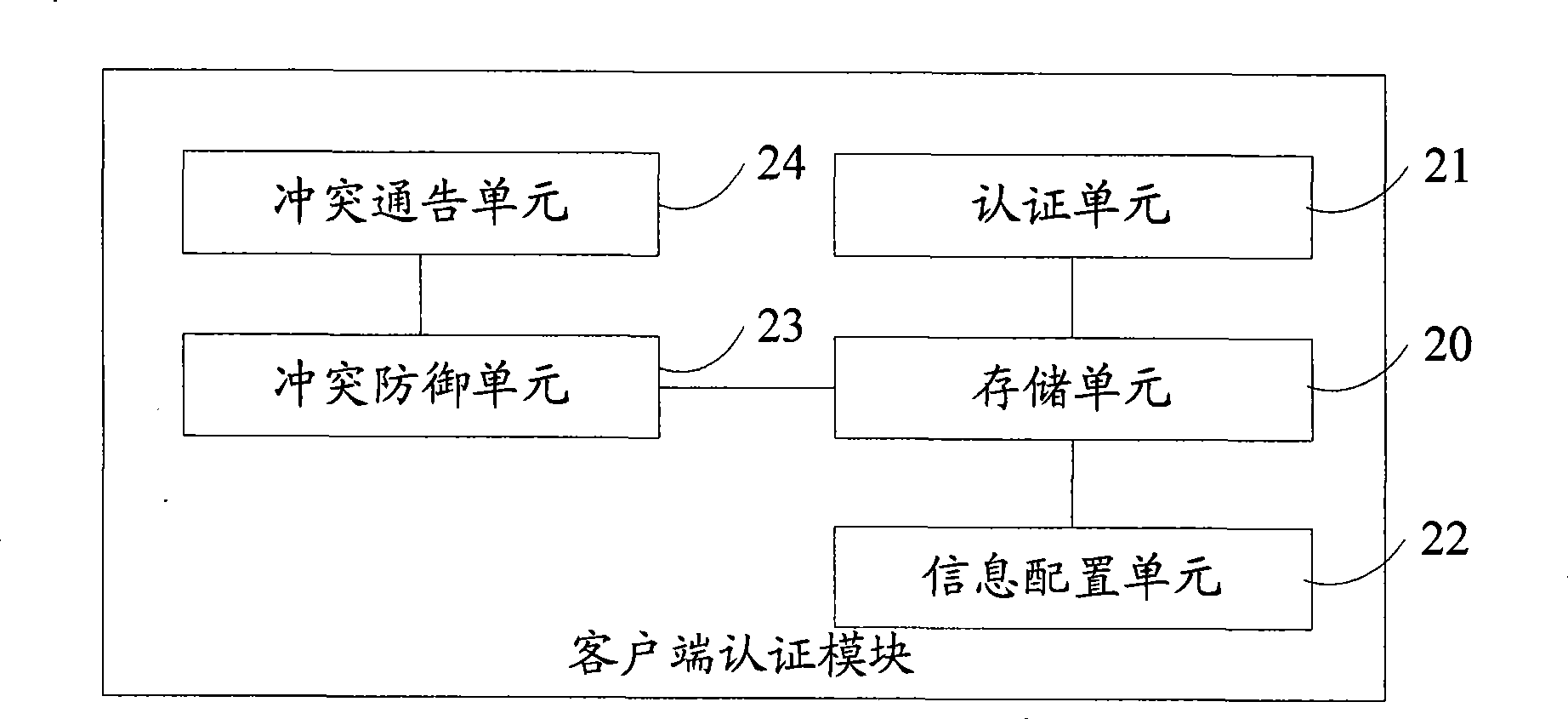 Method, system and equipment for controlling user upper wire