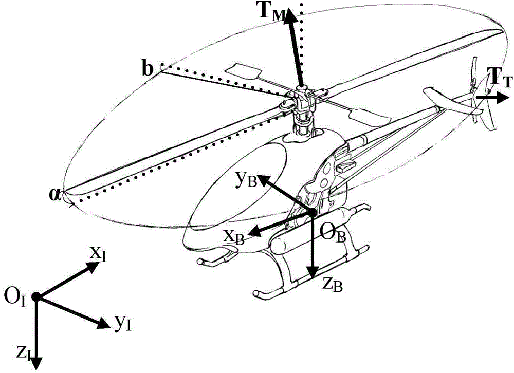Nonlinear robust control method with finite-time convergence capacity for unmanned helicopter attitude error