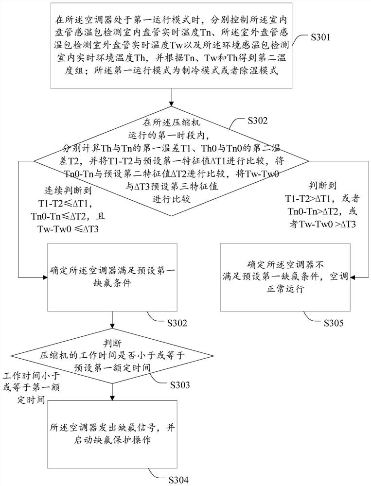 Fluorine deficiency protection method for air conditioner, air conditioner and storage medium