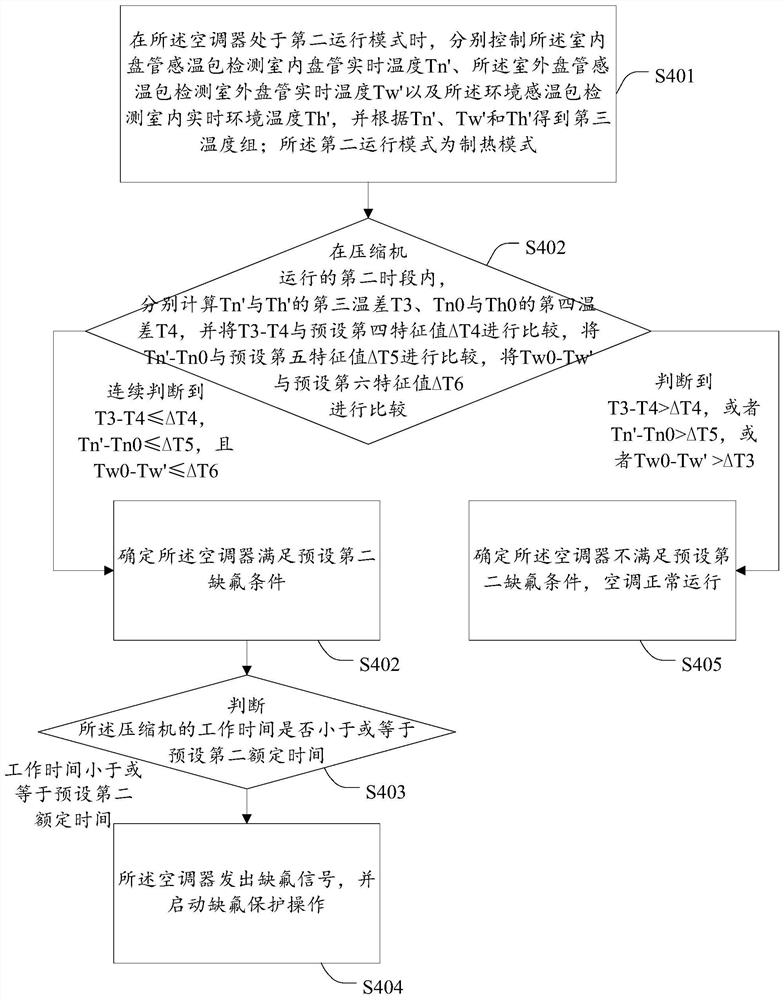 Fluorine deficiency protection method for air conditioner, air conditioner and storage medium