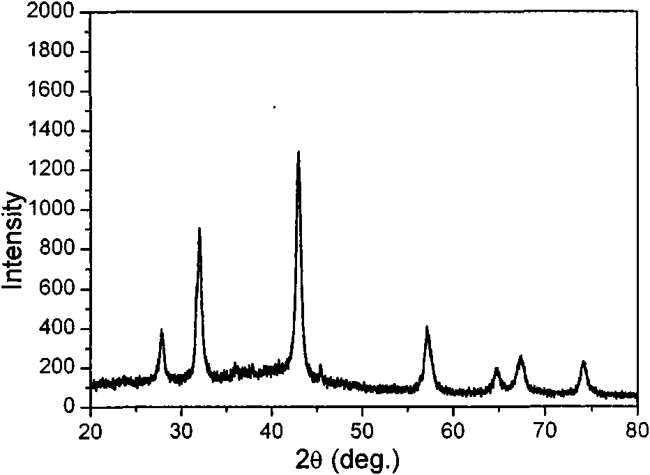 Molybdenum phosphide (MoP) prepared by hypophosphite precursor thermal decomposition method
