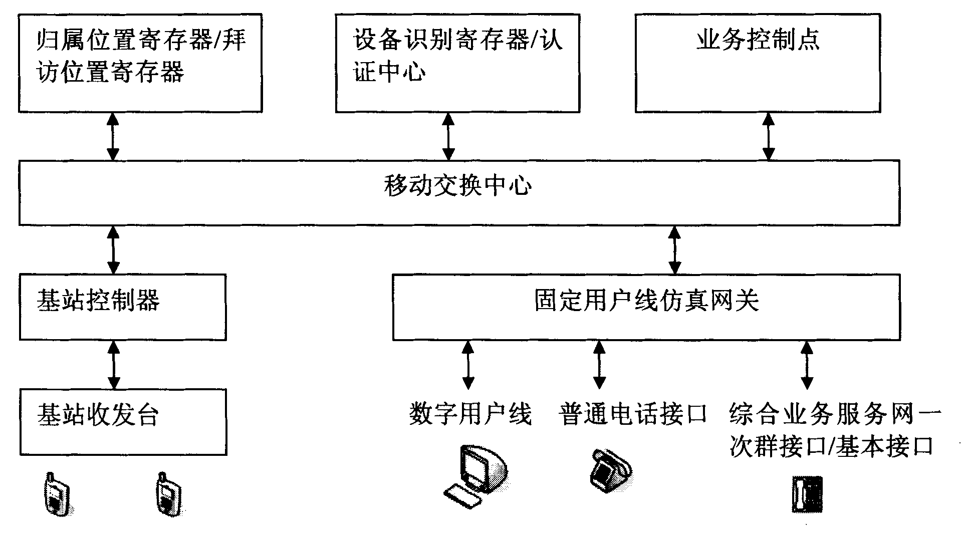 Equipment, system and method for providing fixed signal service in mobile communication network