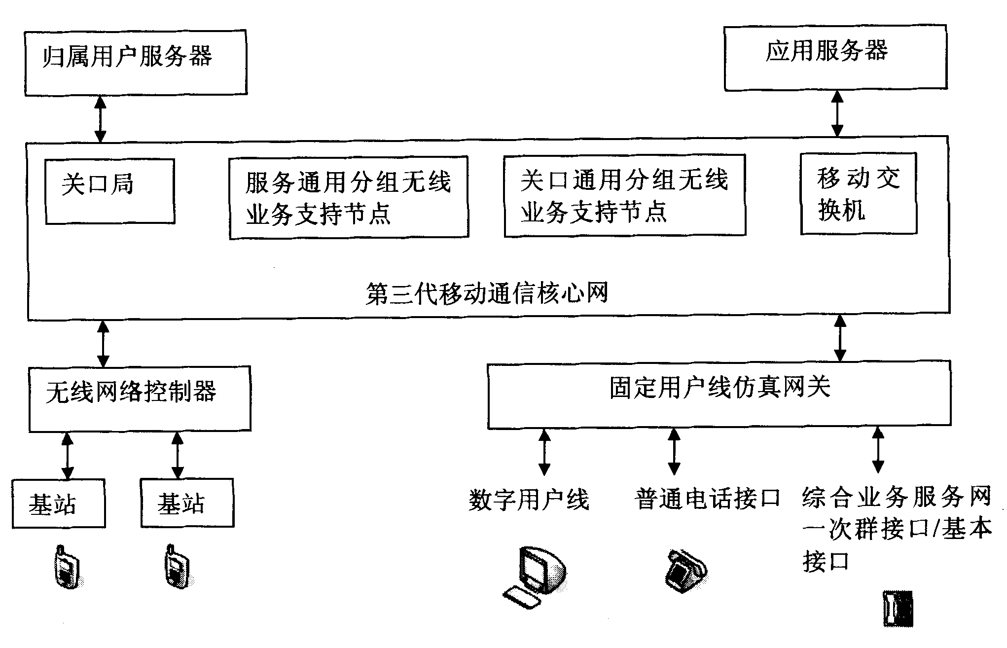 Equipment, system and method for providing fixed signal service in mobile communication network