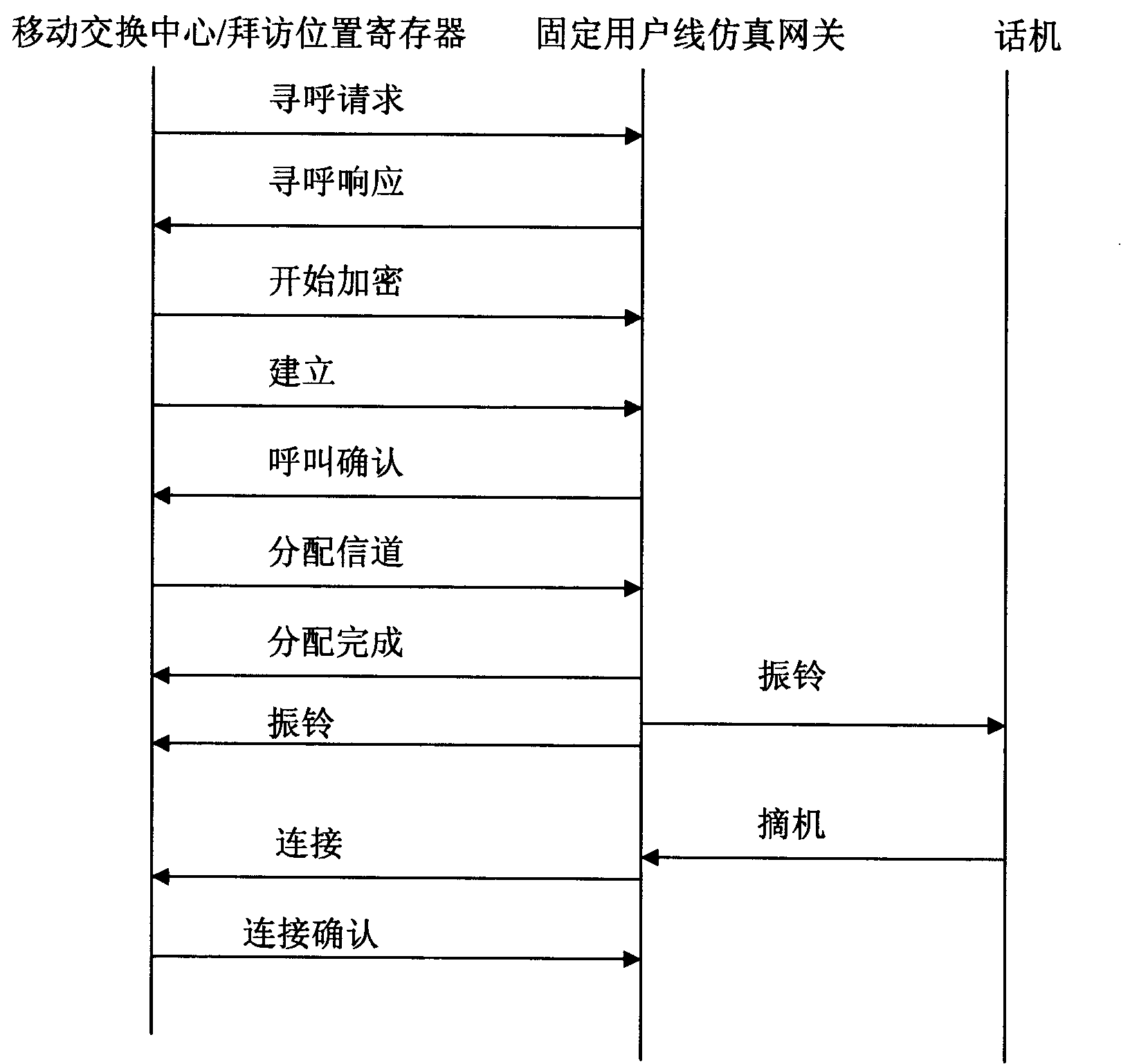 Equipment, system and method for providing fixed signal service in mobile communication network