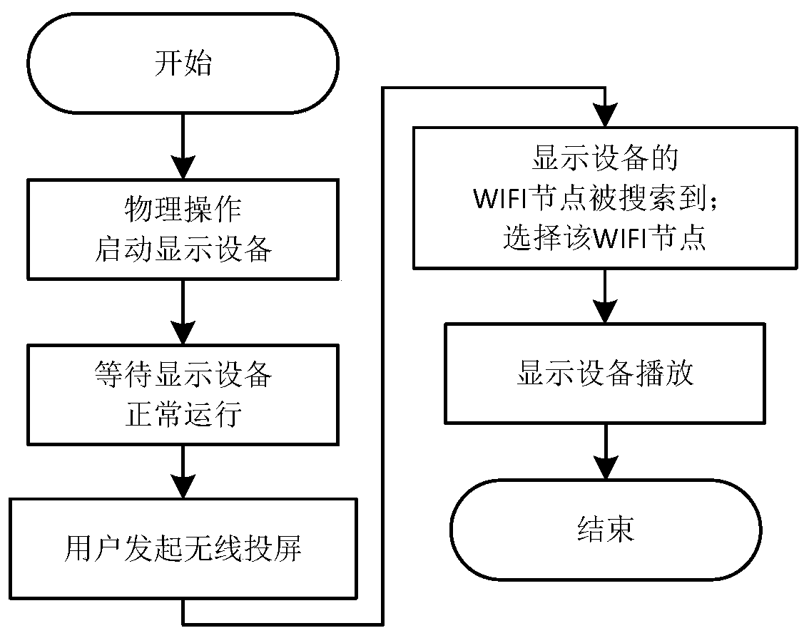Multimedia file delivery method and device, storage medium and electronic device