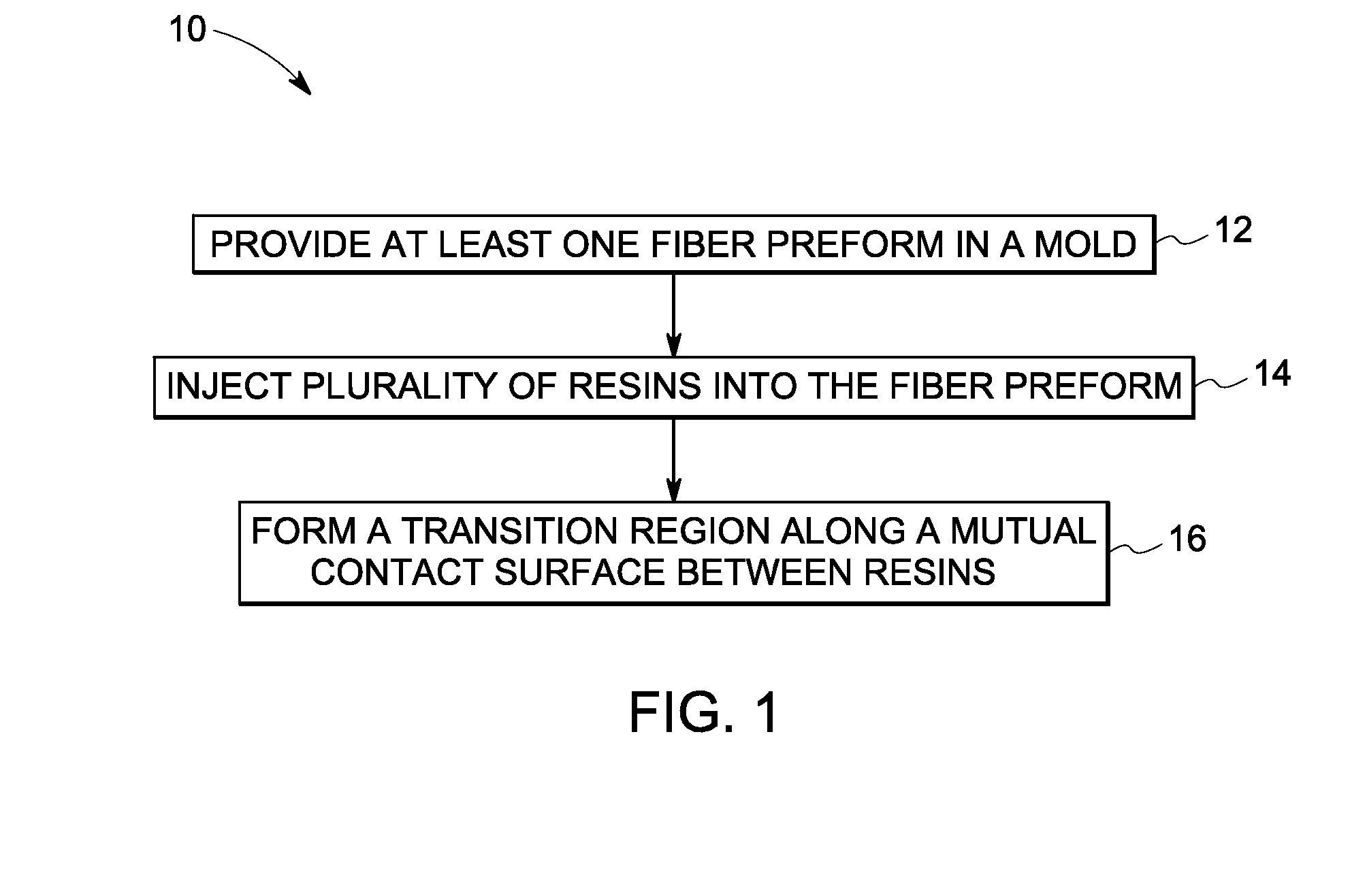 Multi-resin composite articles and system and method of manufacture