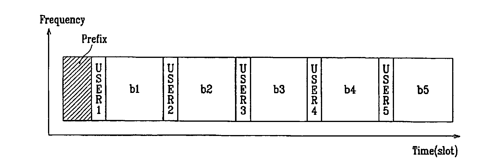 Method for Allocating and Accessing Radio Resources in Ofdma System