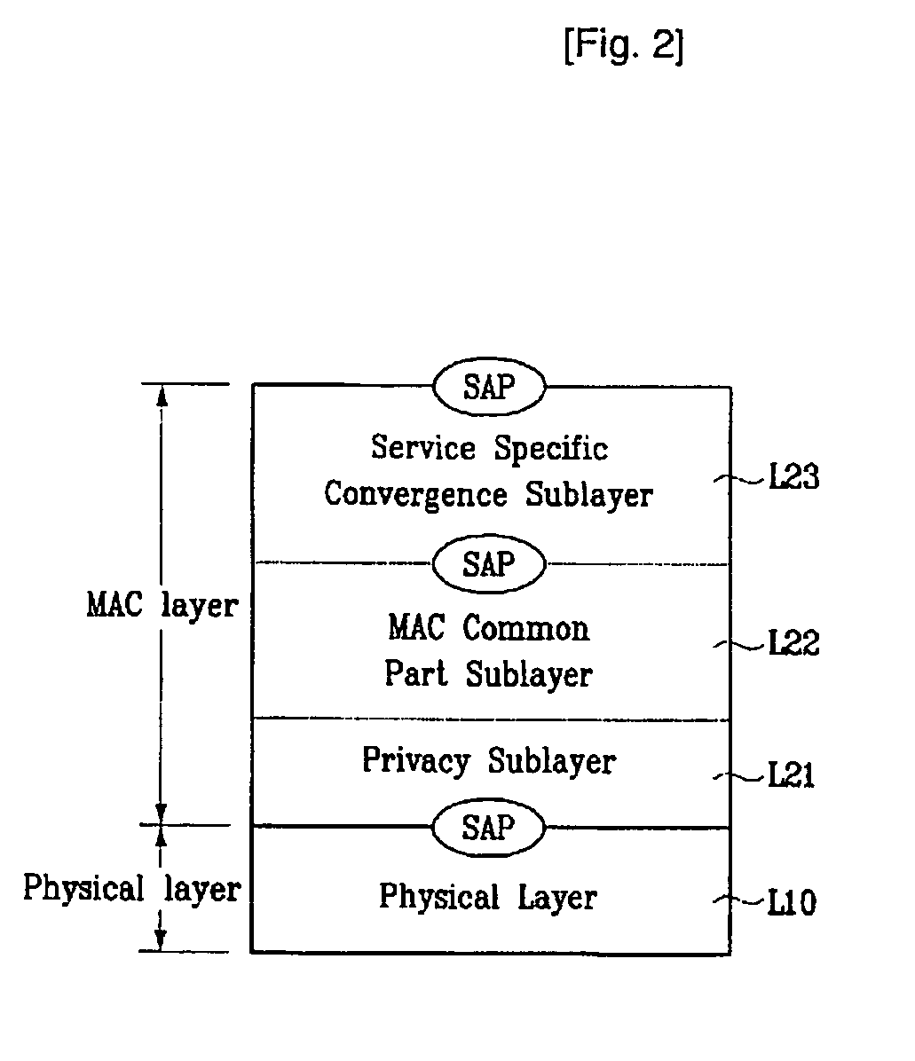Method for Allocating and Accessing Radio Resources in Ofdma System