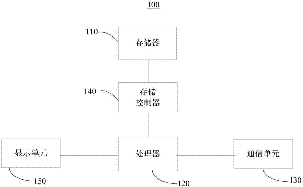 Somatic data collecting and analyzing method and system