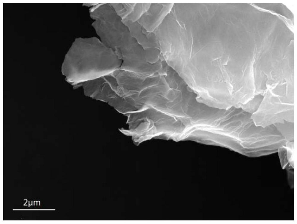 Heterogeneous Fenton catalyst of cobalt-sulfur co-doped graphene and its synthesis method and application