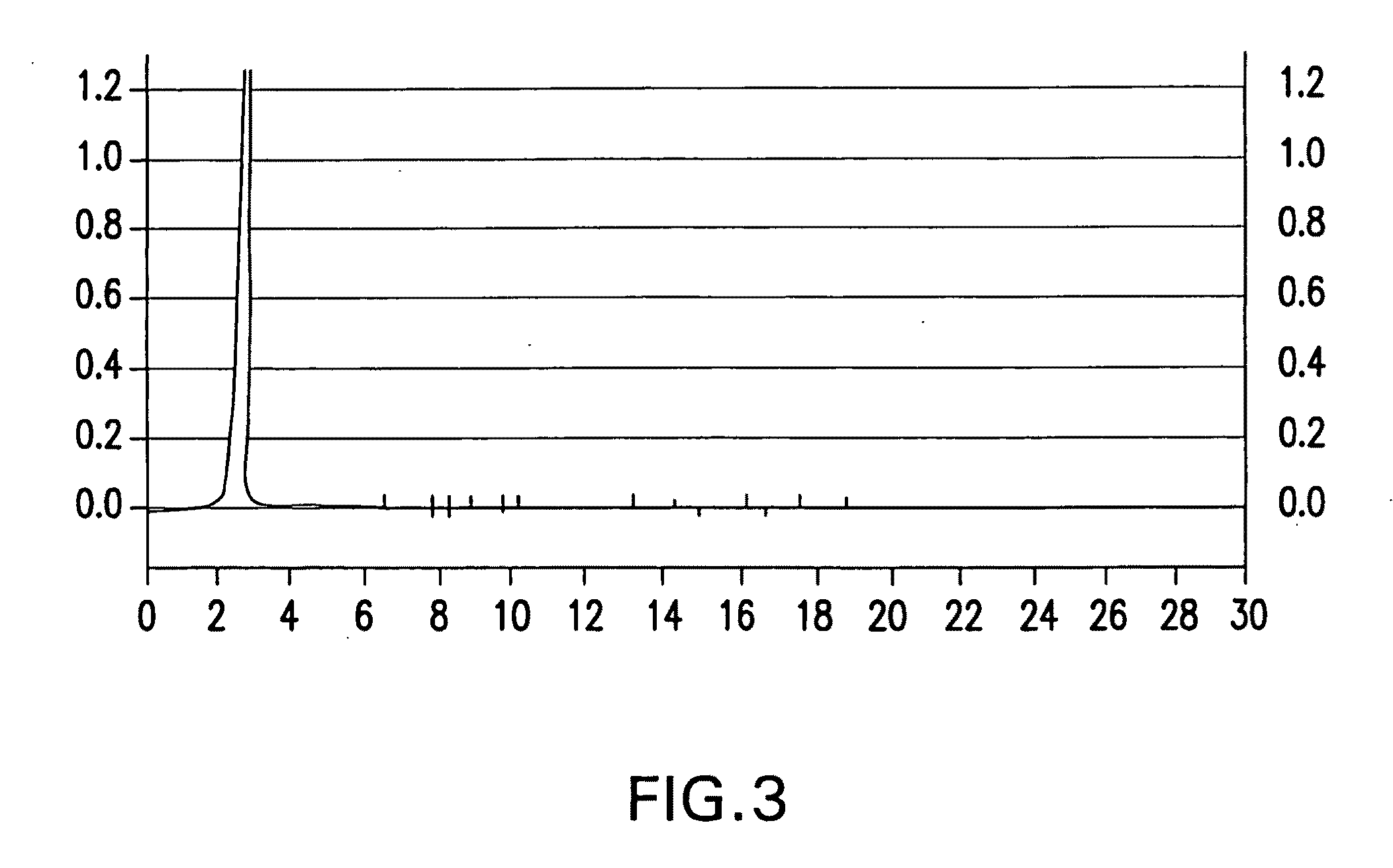 Inactivated pepsin fragments for modulating immune system activity against human malignant tumor cells