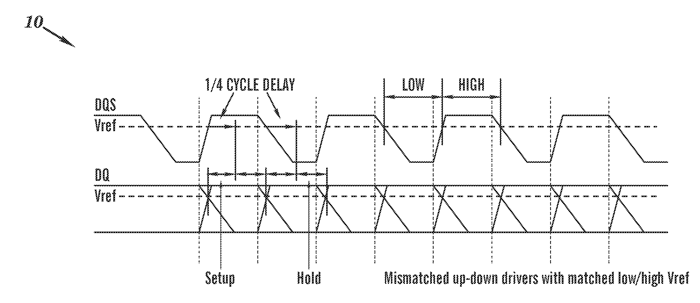 Method and apparatus for dynamically adjusting distributed queing system and data queuing receiver reference voltages