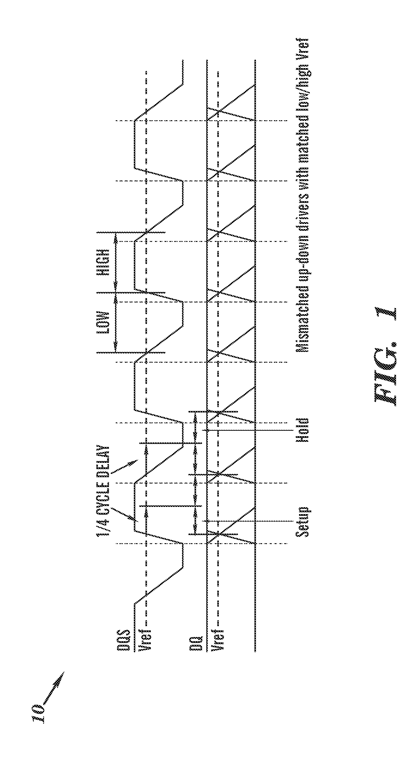 Method and apparatus for dynamically adjusting distributed queing system and data queuing receiver reference voltages