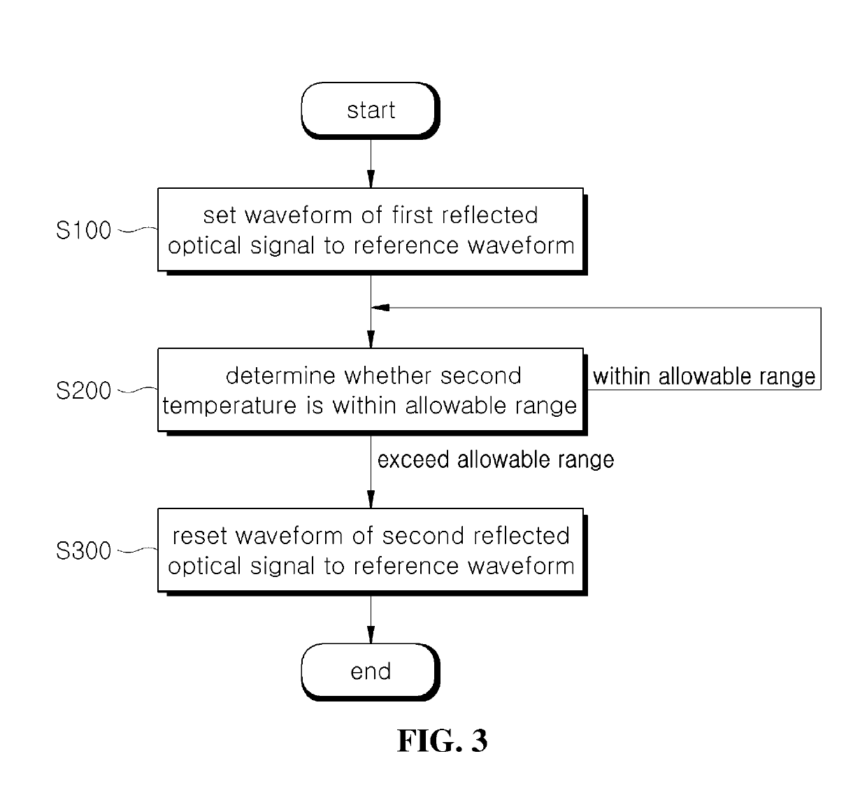 Method for detecting intrusion