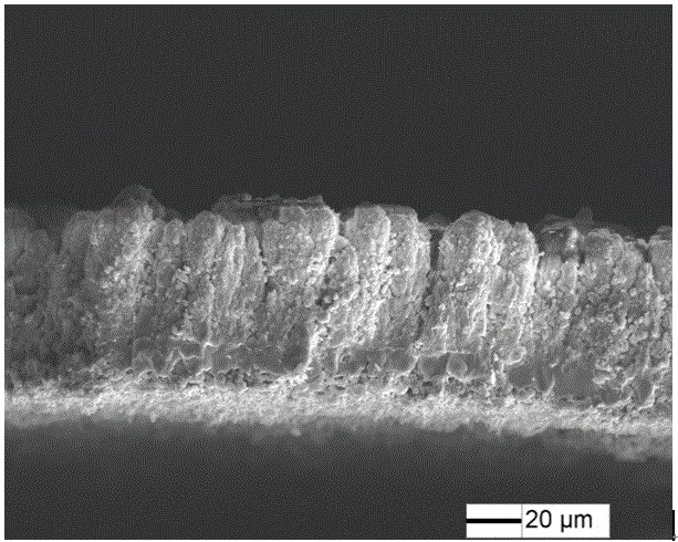 A coating preparation method for realizing high-efficiency operation of ps-pvd equipment