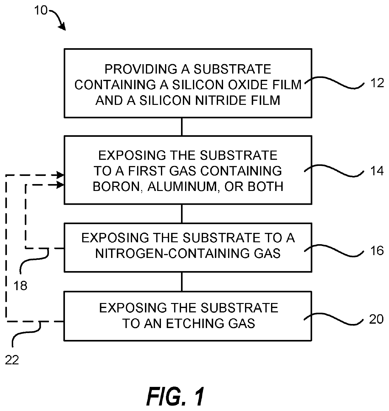 Highly selective silicon oxide/silicon nitride etching by selective boron nitride or aluminum nitride deposition