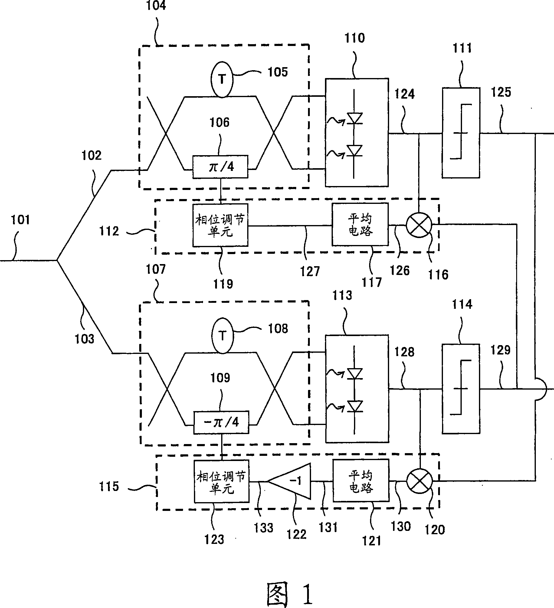 Phase monitoring device, phase control device of optical DQPSK receiver and its method