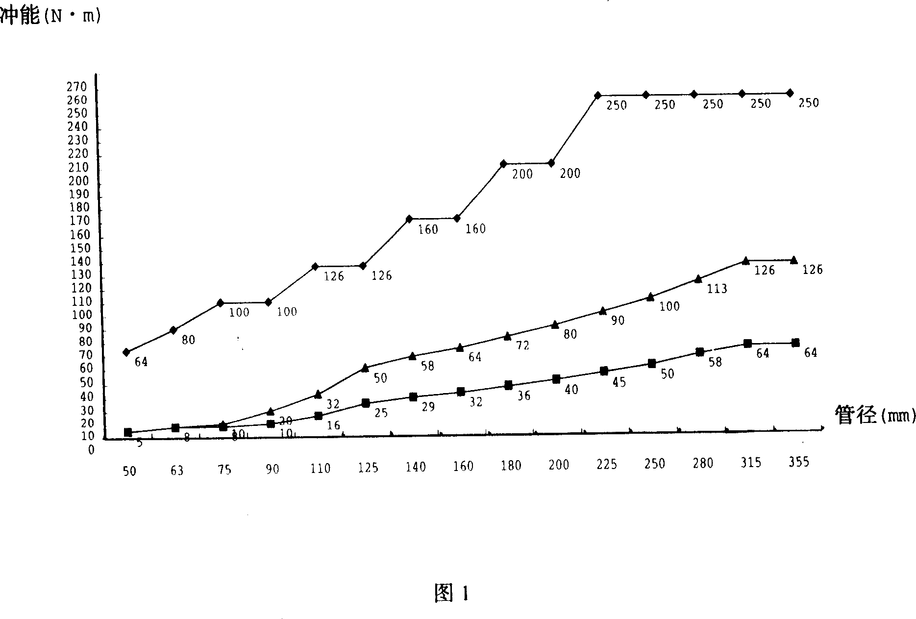 High rush-resistant polyvinyl chloride pipe for drinking and preparation method thereof
