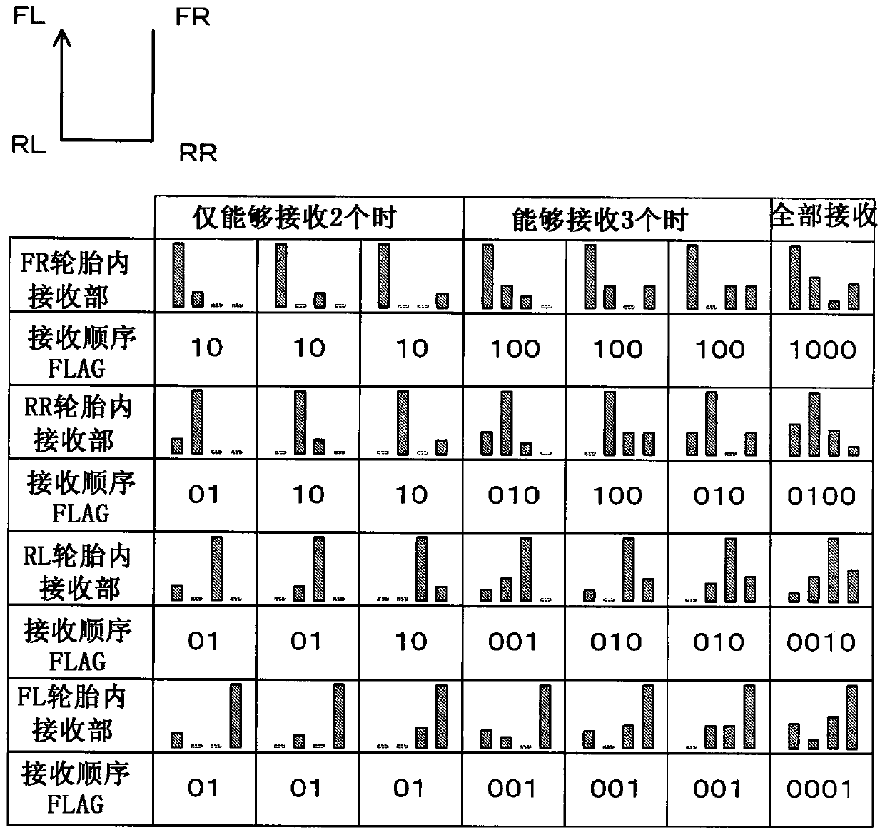 Tire air pressure detection system, vehicle-side device, and tire-side device