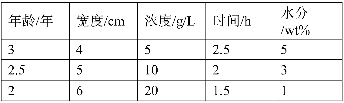 Bamboo fiber reinforced composite material composition and preparation method of bamboo fiber reinforced composite material