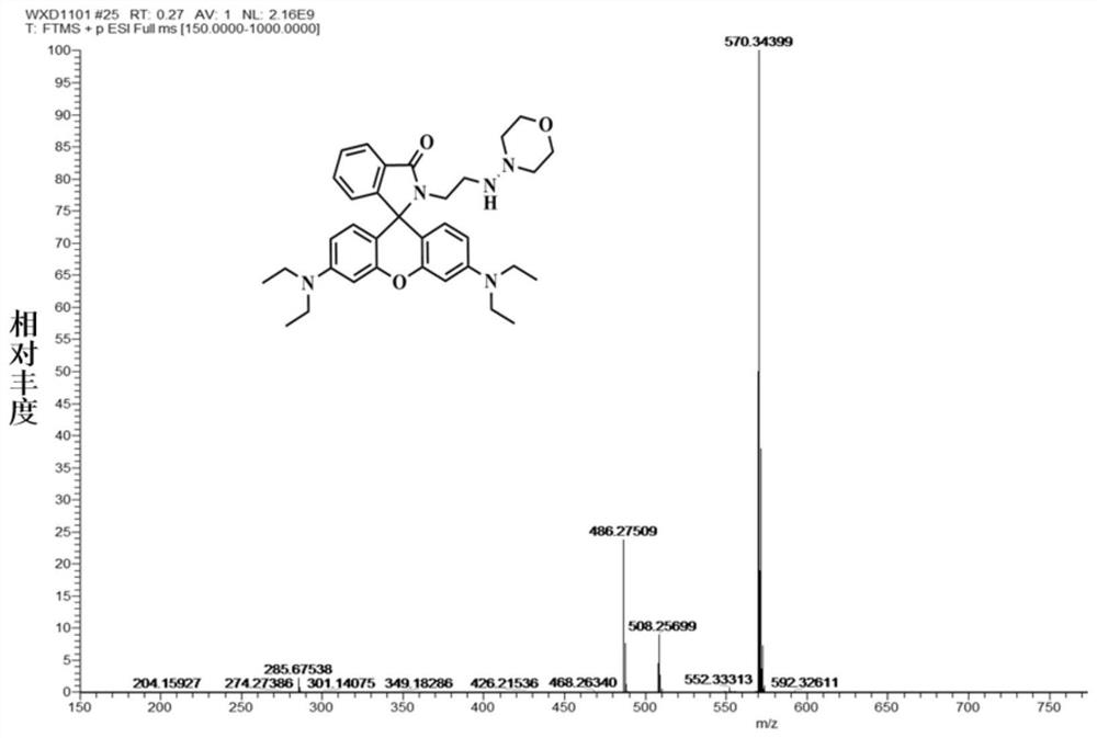 Rhodamine-like pH fluorescent probe for monitoring mitophagy and its preparation and application