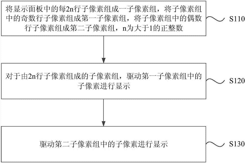 Driving method and driving device of display panel and display device